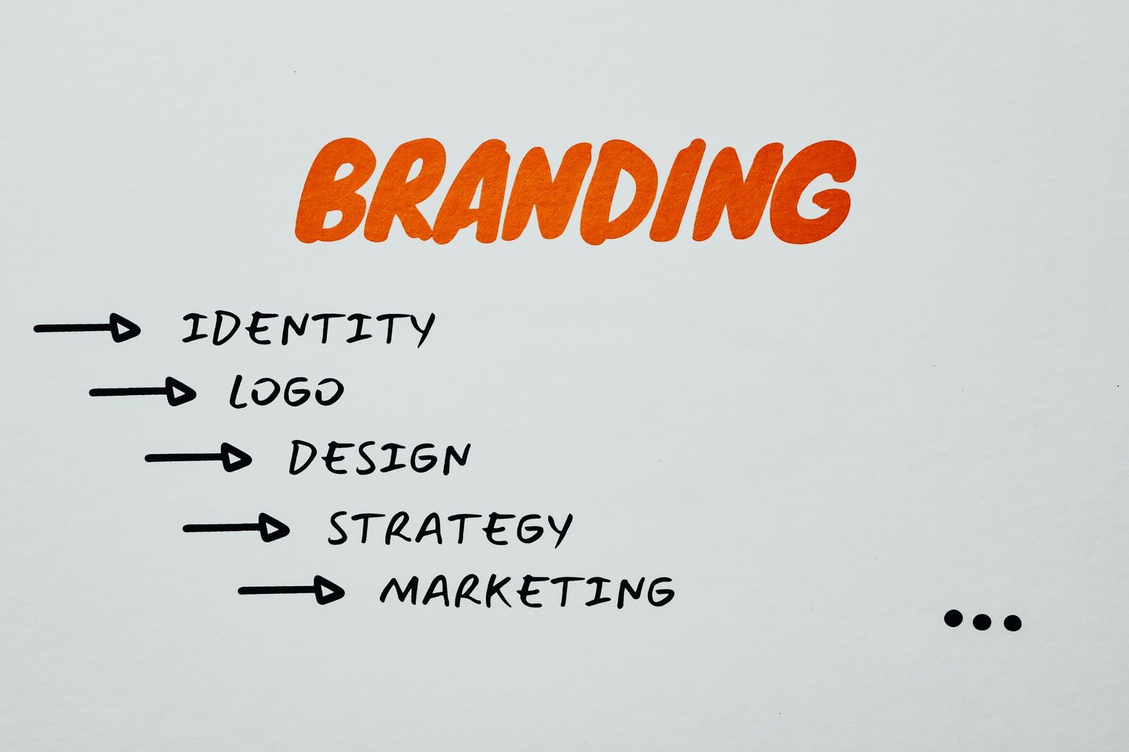 Transforme seu Apelo Visual: Crie Identidades Visuais Impactantes com Branding Eficaz